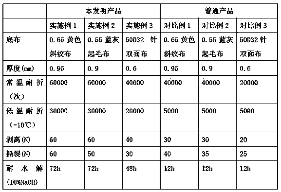 Preparation method of waterborne polyurethane synthetic leather Bayse and applications thereof