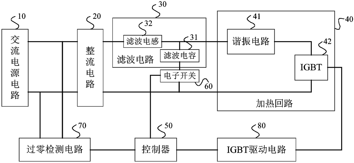 Electromagnetic heating device and power control method