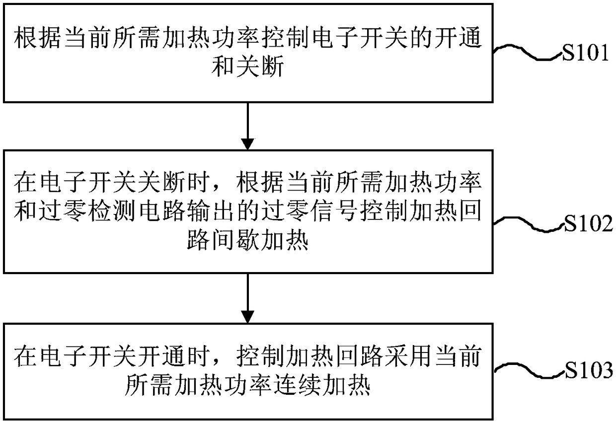 Electromagnetic heating device and power control method