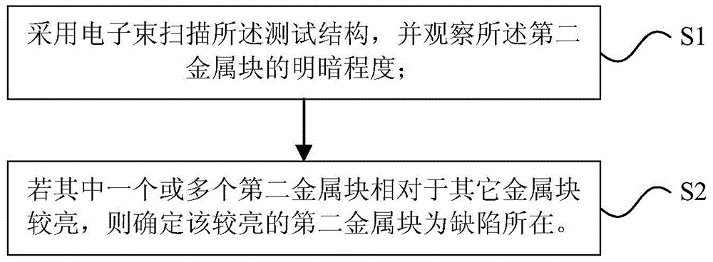 Testing structure and testing method of semiconductor