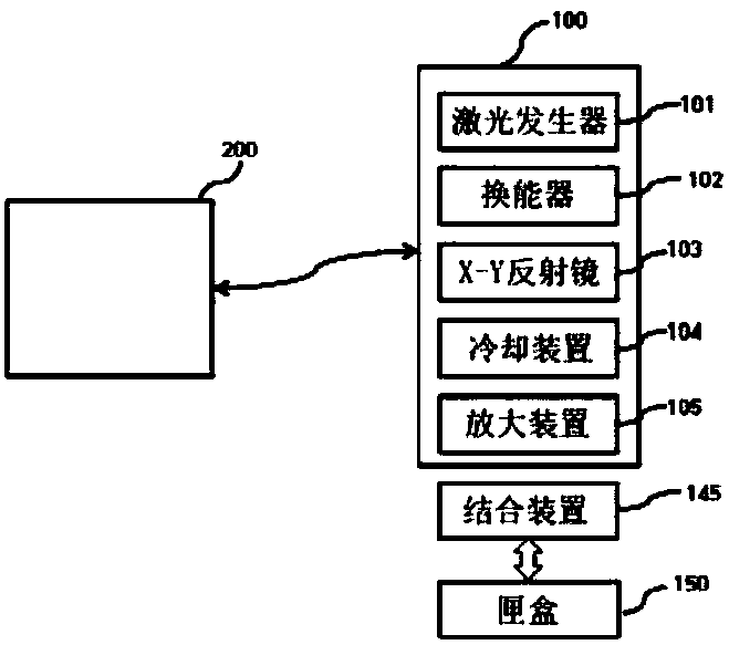 High-intensity focused ultrasound device