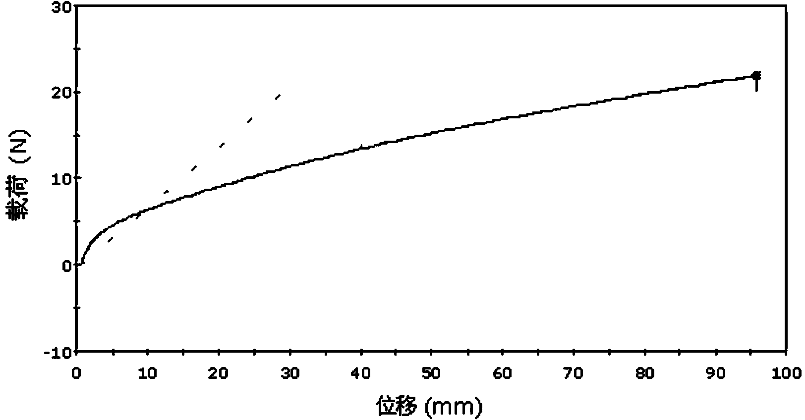 Preparation method of waterproof and moisture permeable fabric membrane, waterproof and moisture permeable fabric and preparation method of membrane