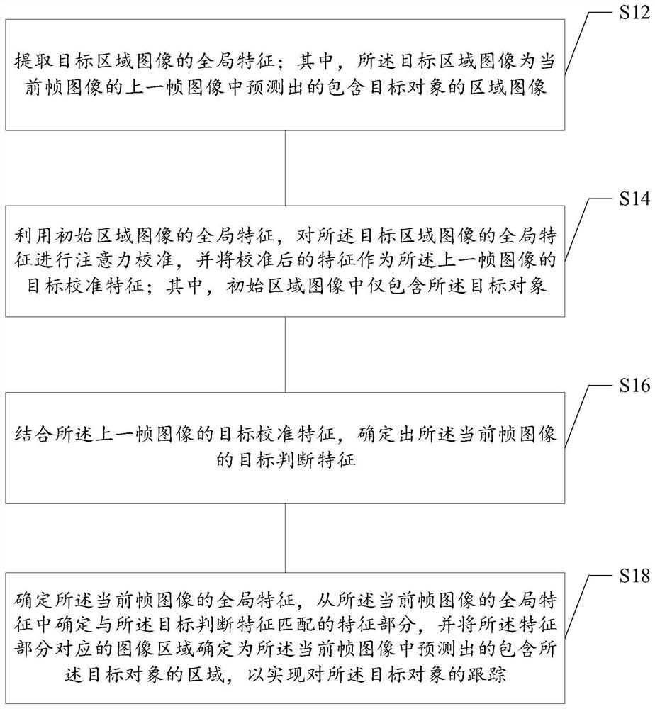 Target tracking method and device, storage medium and electronic equipment