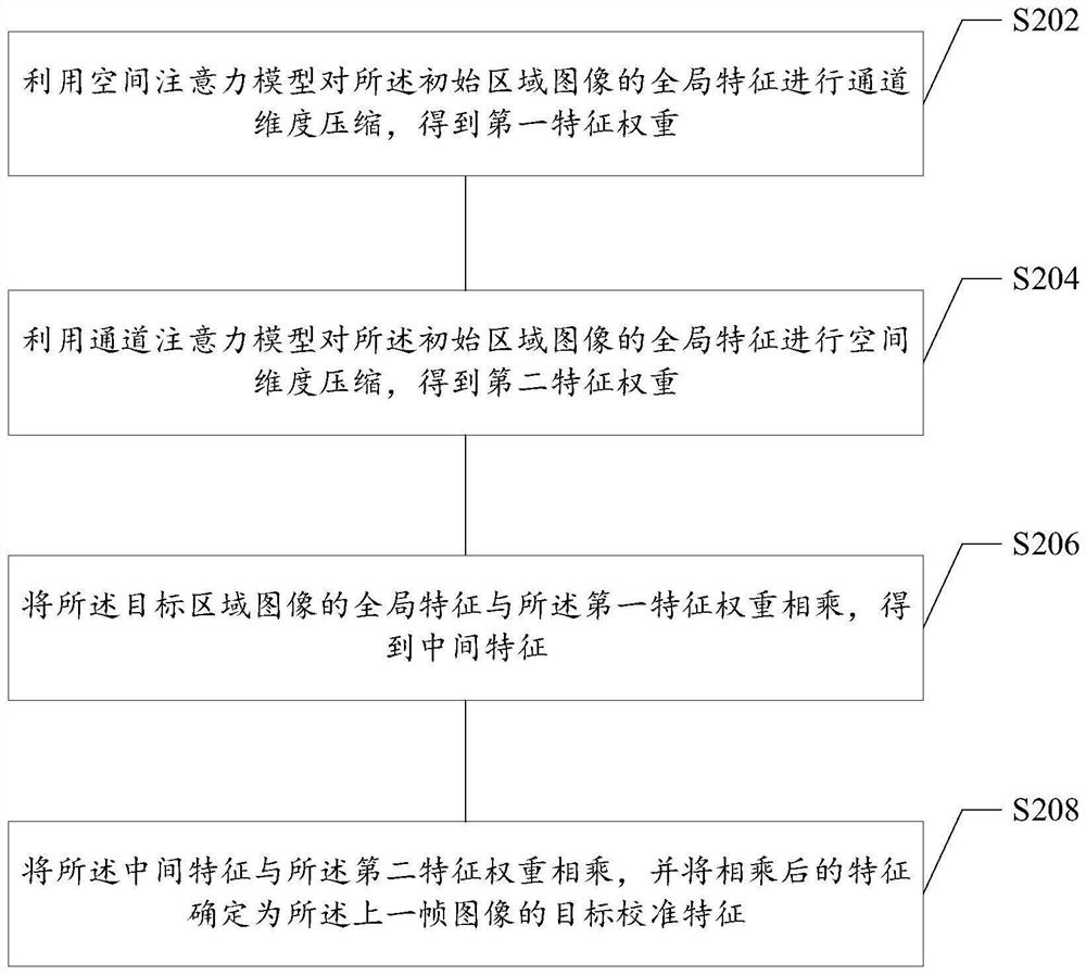 Target tracking method and device, storage medium and electronic equipment