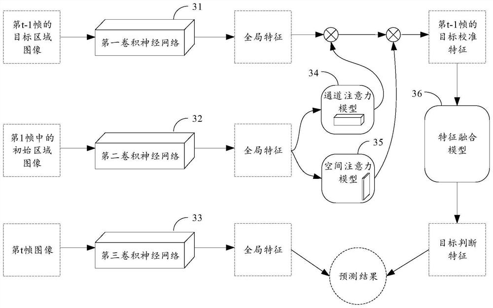 Target tracking method and device, storage medium and electronic equipment