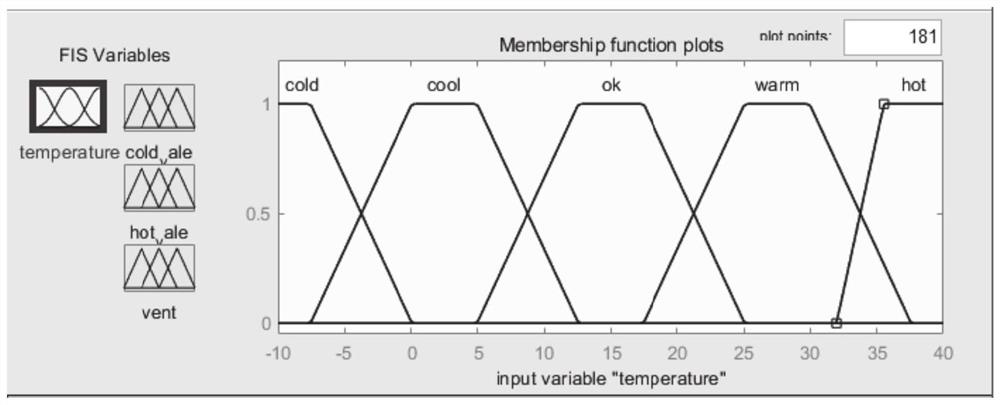 Air conditioner intelligent control method and system based on fuzzy reasoning