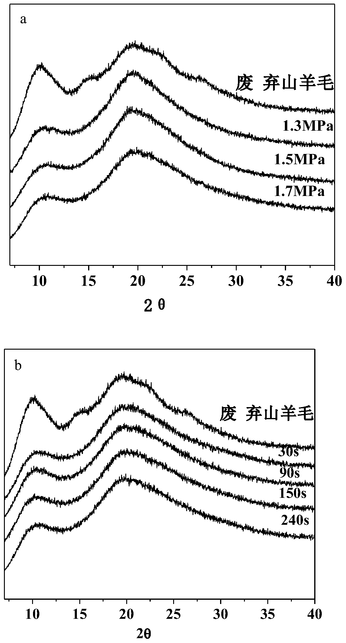 Method for preparing high-efficiency adsorbent for dyed wastewater from discarded goat wool