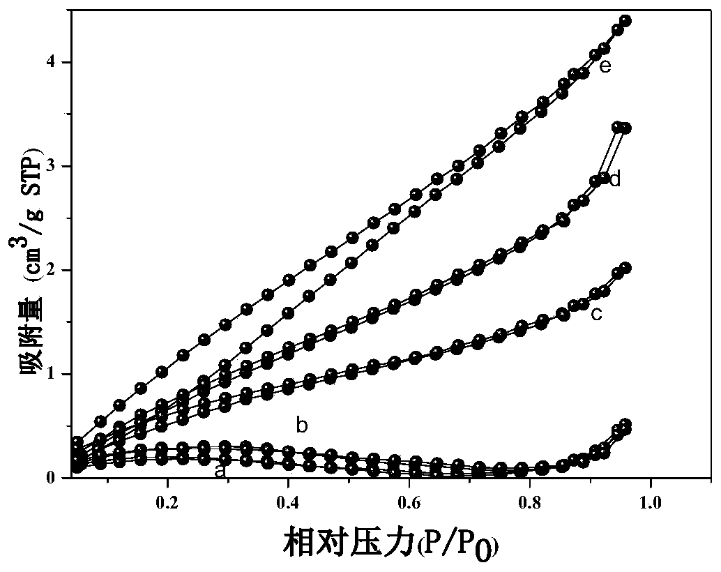 Method for preparing high-efficiency adsorbent for dyed wastewater from discarded goat wool