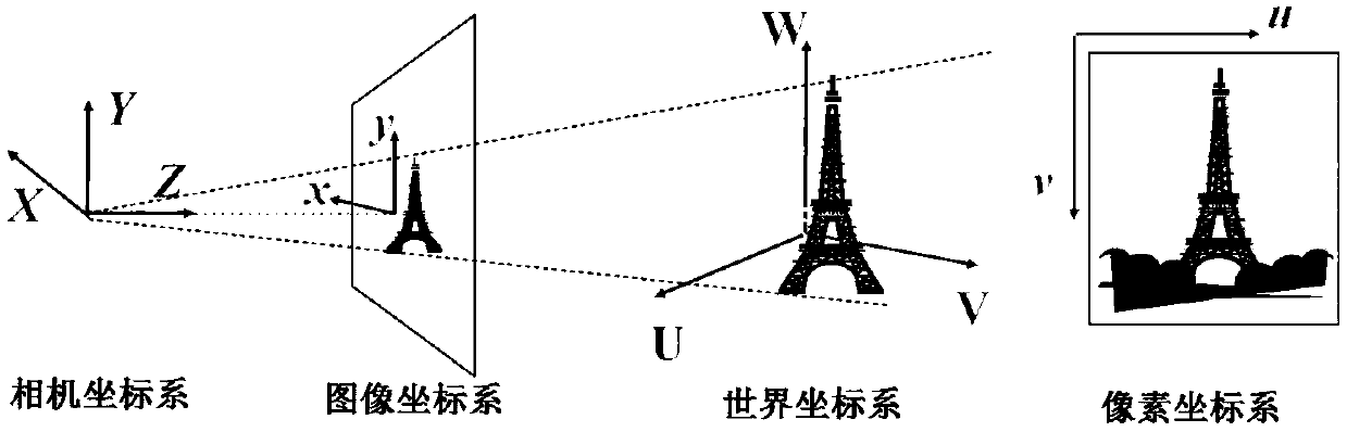 Unmanned-aerial-vehicle low-altitude-target accurate detection identification method