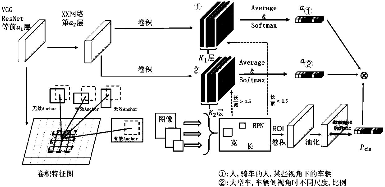 Unmanned-aerial-vehicle low-altitude-target accurate detection identification method