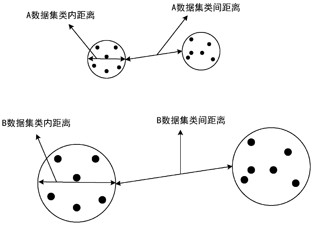 Face recognition model training method, device, system and computer readable medium