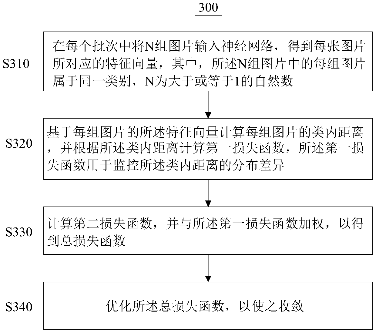 Face recognition model training method, device, system and computer readable medium