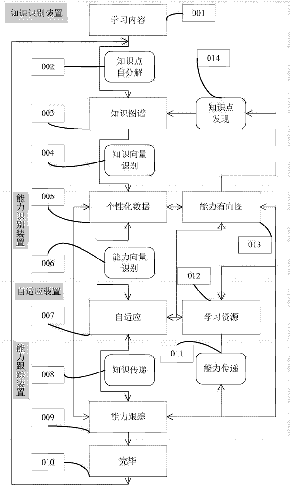 Adaptive learning method and system of knowledge space directed graph