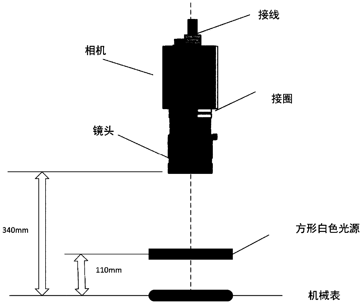 Instrument pointer reading automatic identification method and system