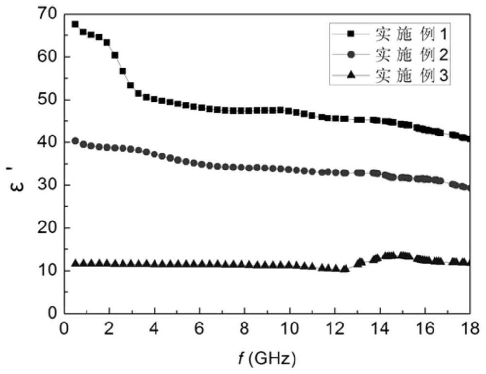 A kind of electromagnetic wave absorber and preparation method thereof