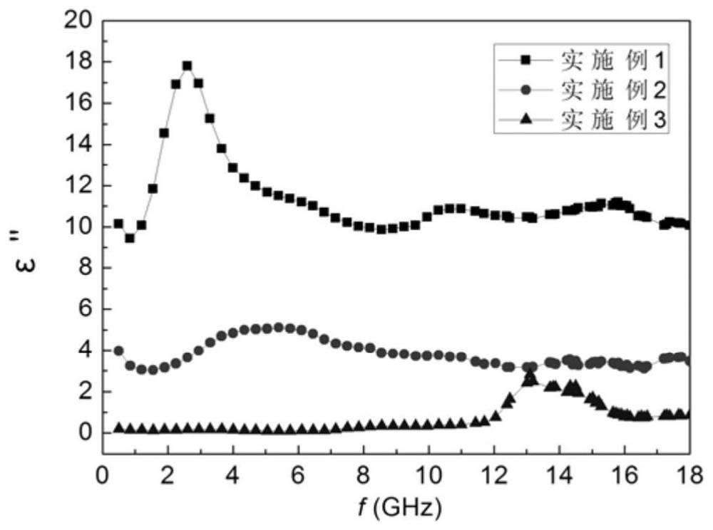 A kind of electromagnetic wave absorber and preparation method thereof