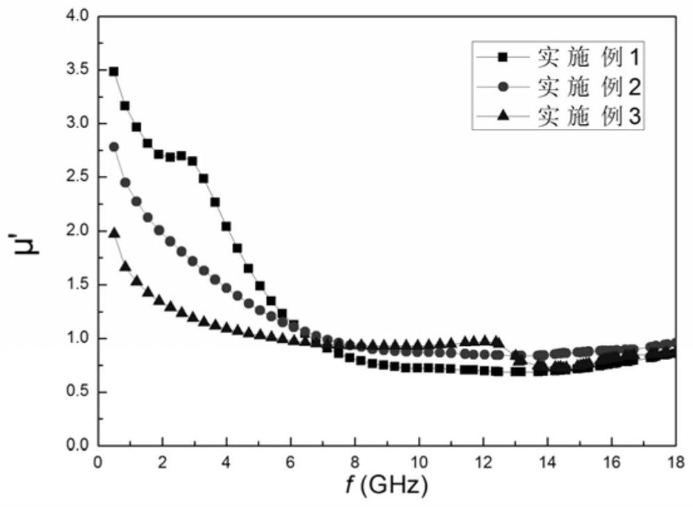 A kind of electromagnetic wave absorber and preparation method thereof