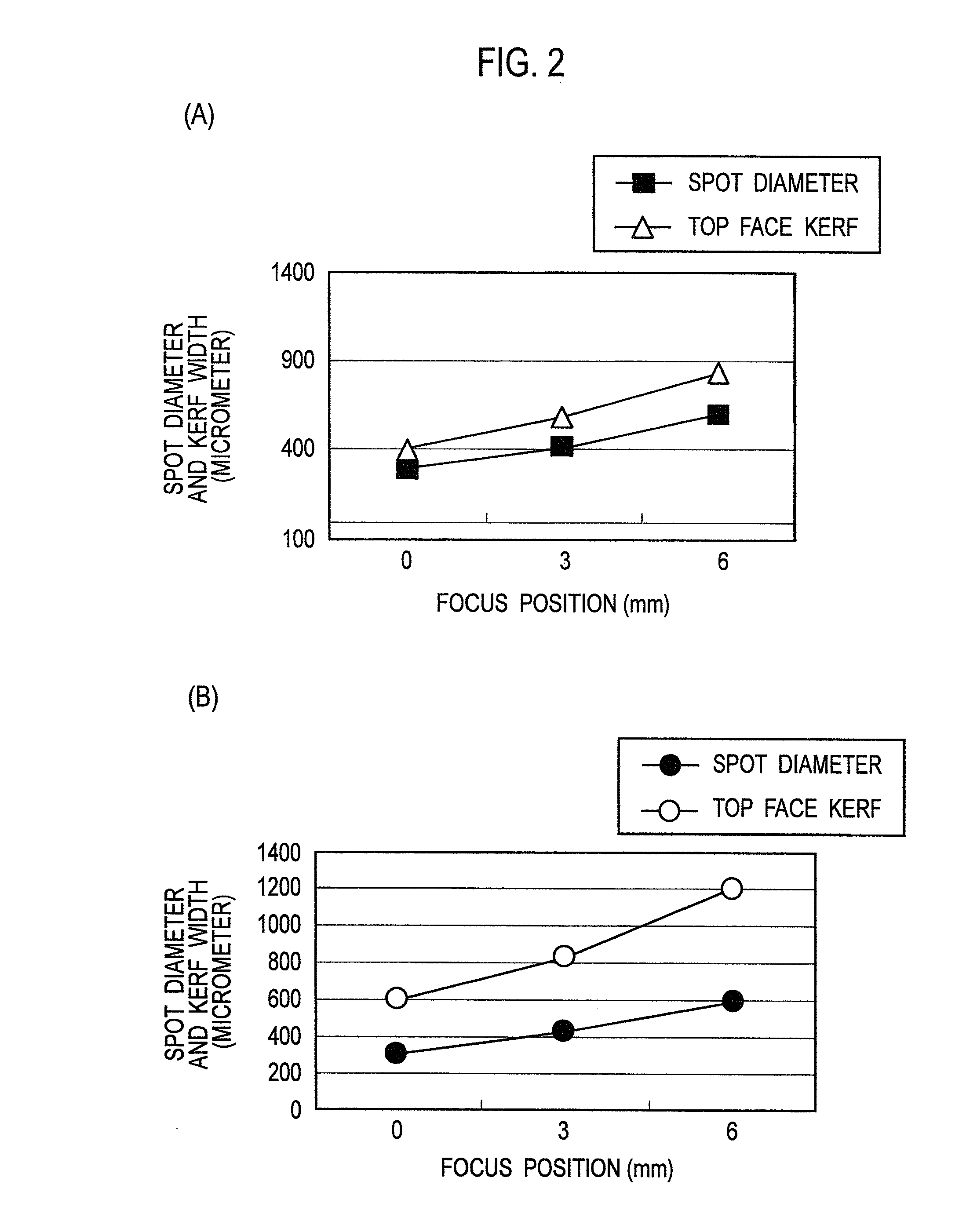 Laser cutting method and apparatus