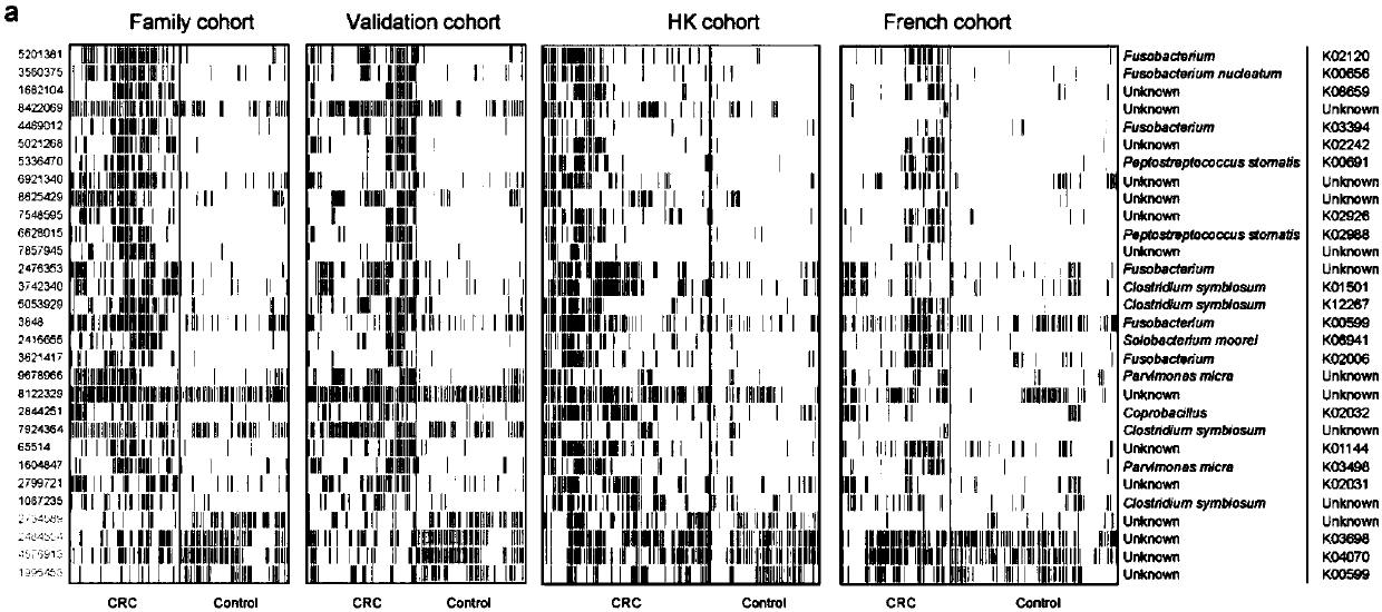 Detection method and system for colorectal cancer