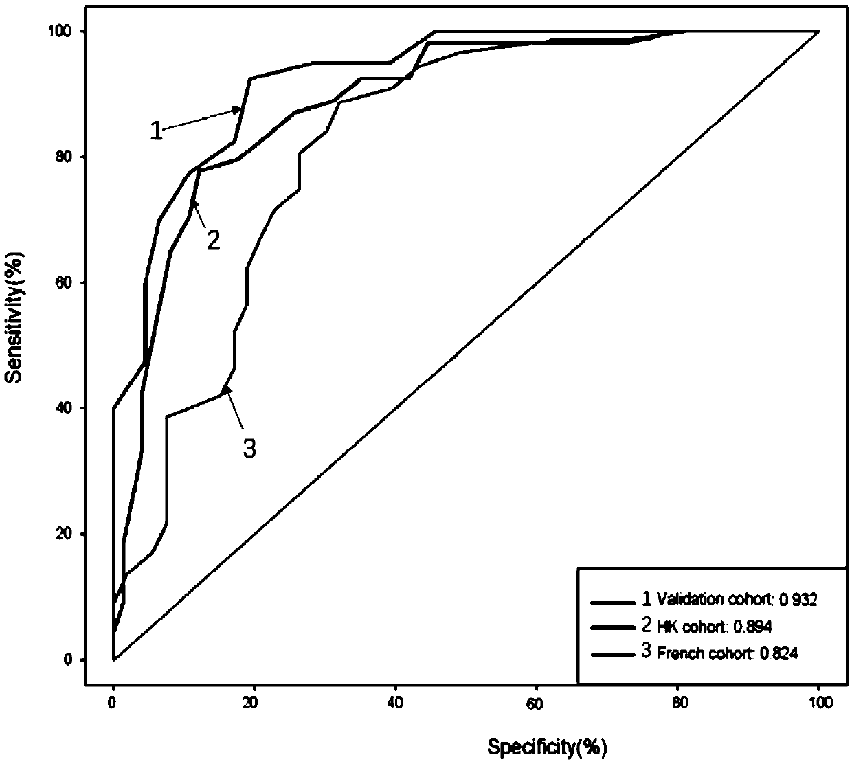 Detection method and system for colorectal cancer