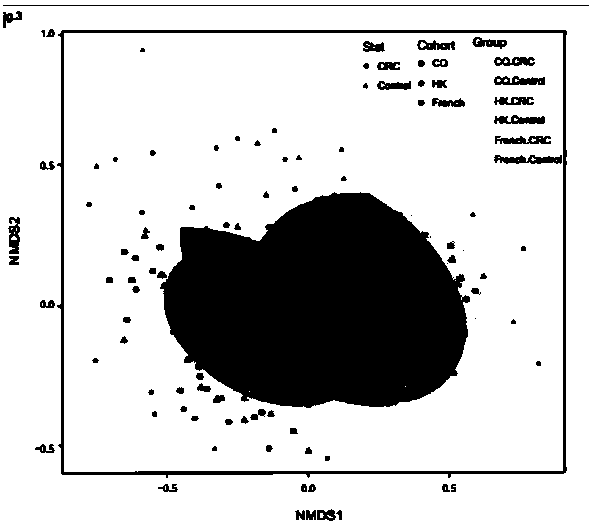 Detection method and system for colorectal cancer