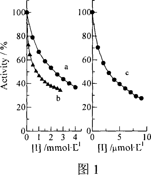 Application of dimethylaminobenzaldehyde thiosemicarbazide in the whitening cosmetics