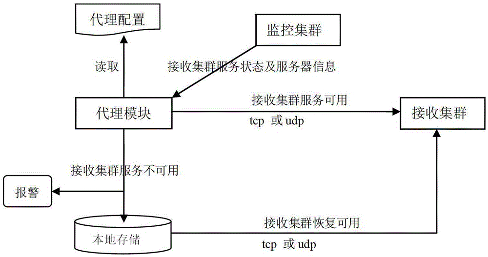 A system and method for collecting information data generated by users on the Internet