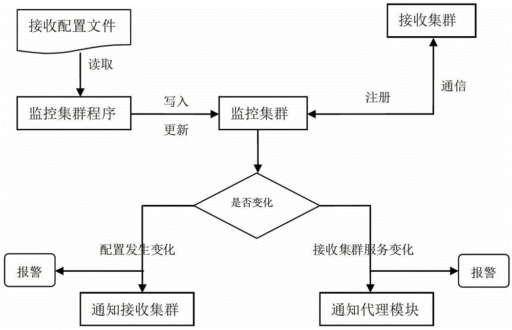 A system and method for collecting information data generated by users on the Internet