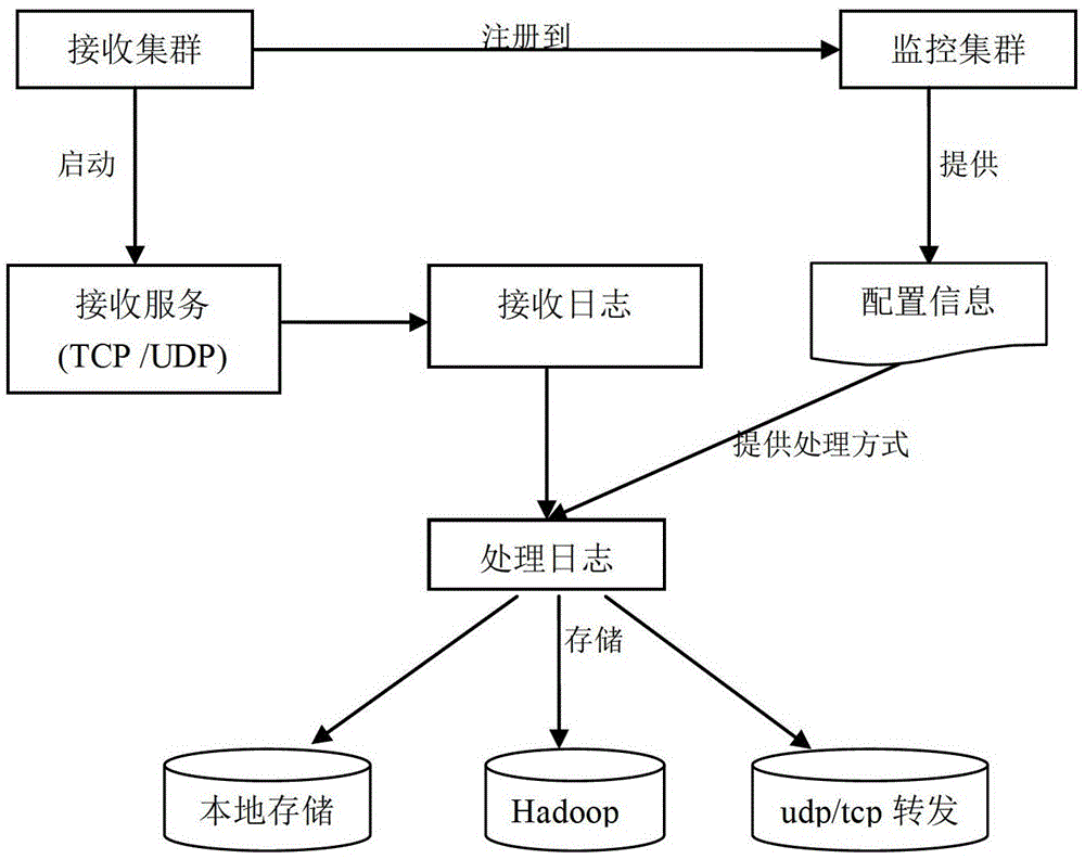 A system and method for collecting information data generated by users on the Internet