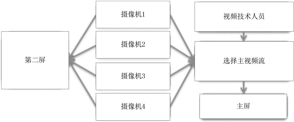 Multimedia data play method, apparatus and system