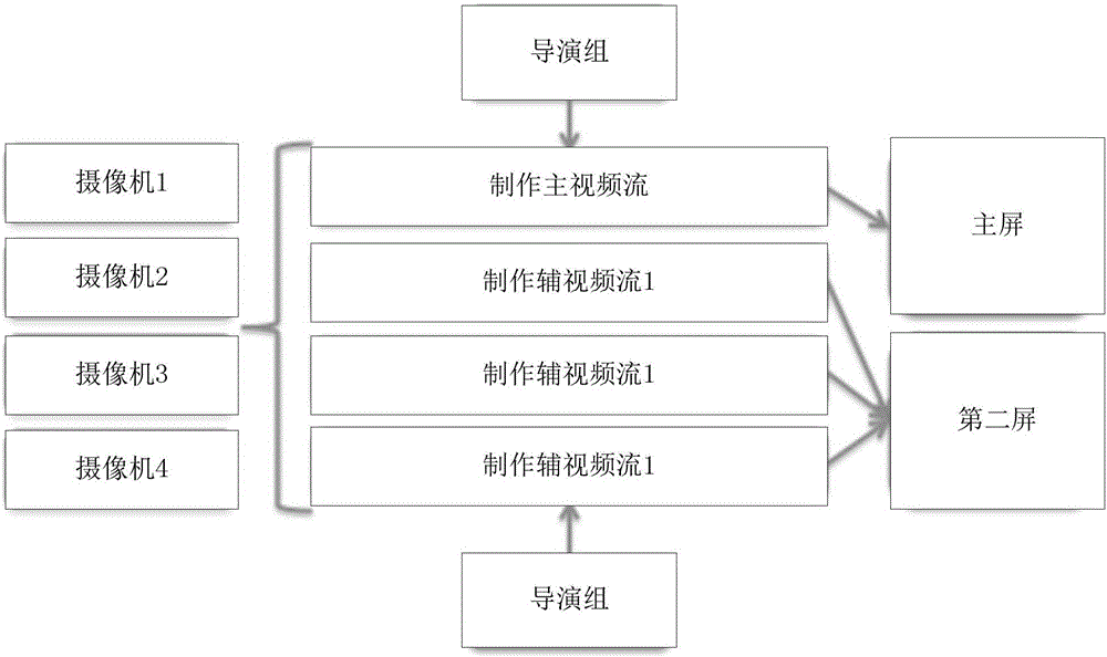 Multimedia data play method, apparatus and system