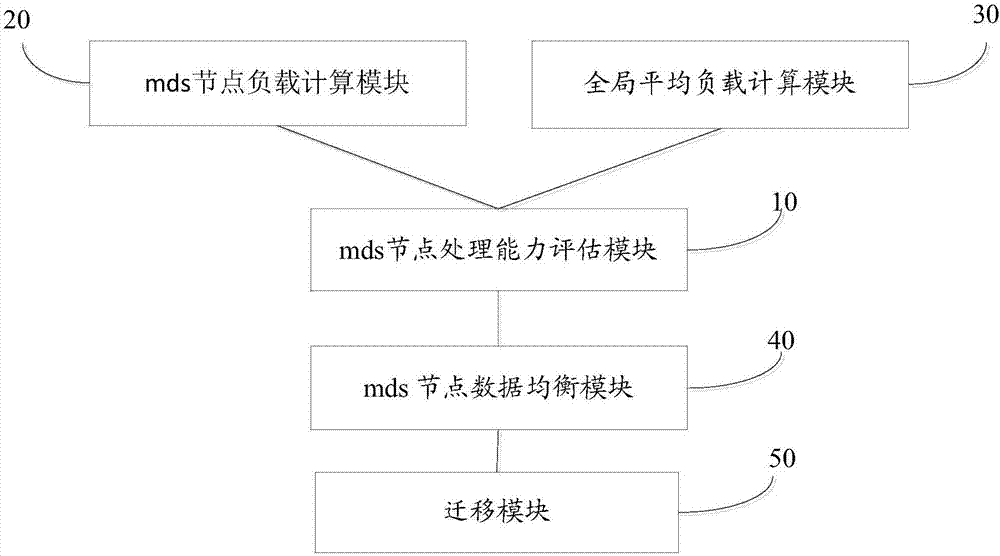 Distributed storage-based dynamic metadata optimizing method and system