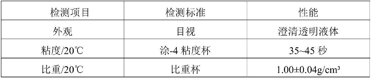 Low-temperature stone chip-resistant automobile refinishing paint varnish and preparation method thereof