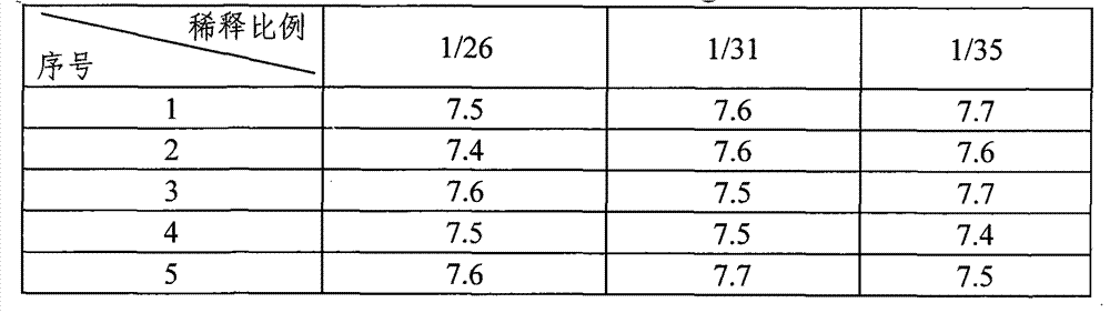 Whole blood matrix modifying reagent and method for detecting multielement content in whole blood thereof