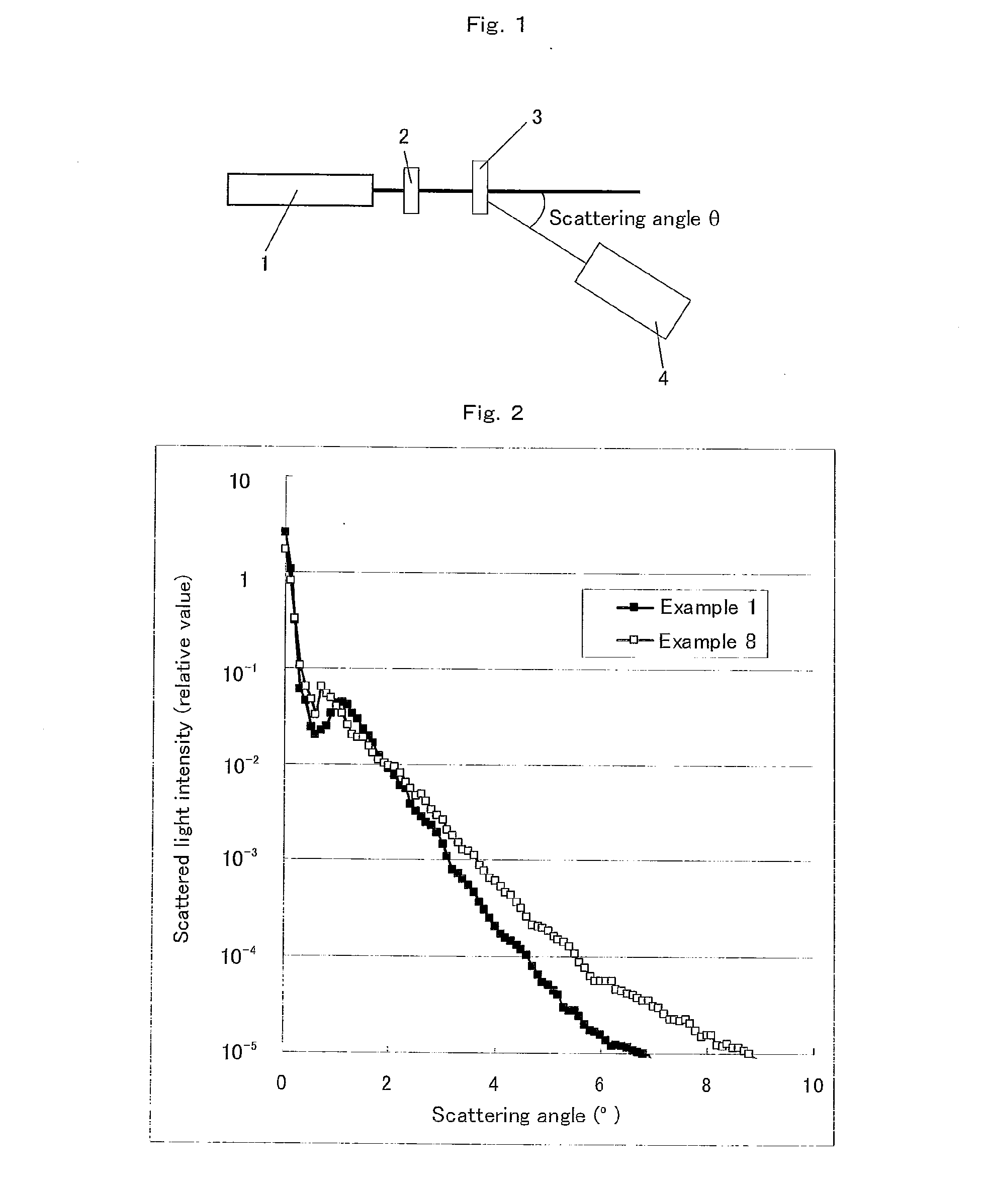 Anti-glare film and process for producing the same