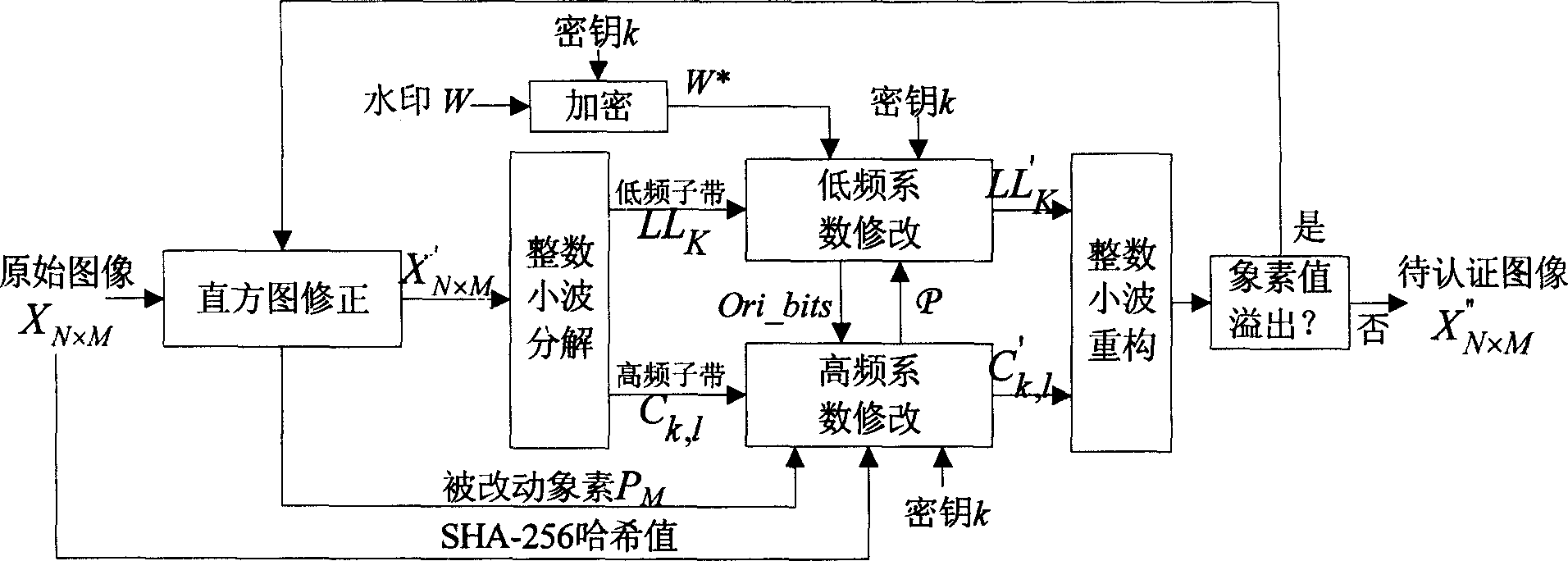 Reversible watermark method for image certification