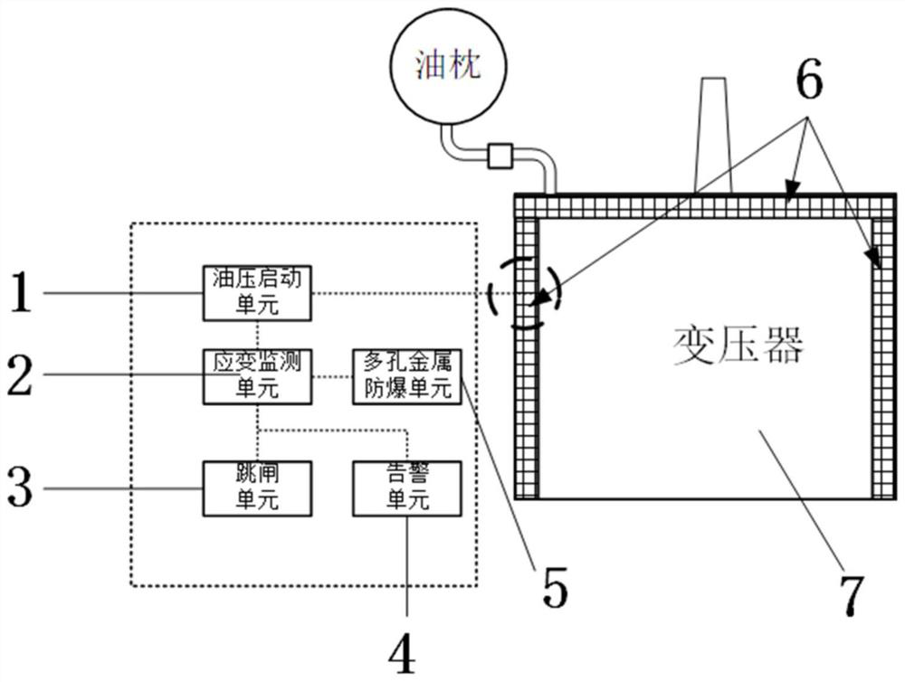 Transformer state monitoring and protecting integrated device and method based on strain characteristics