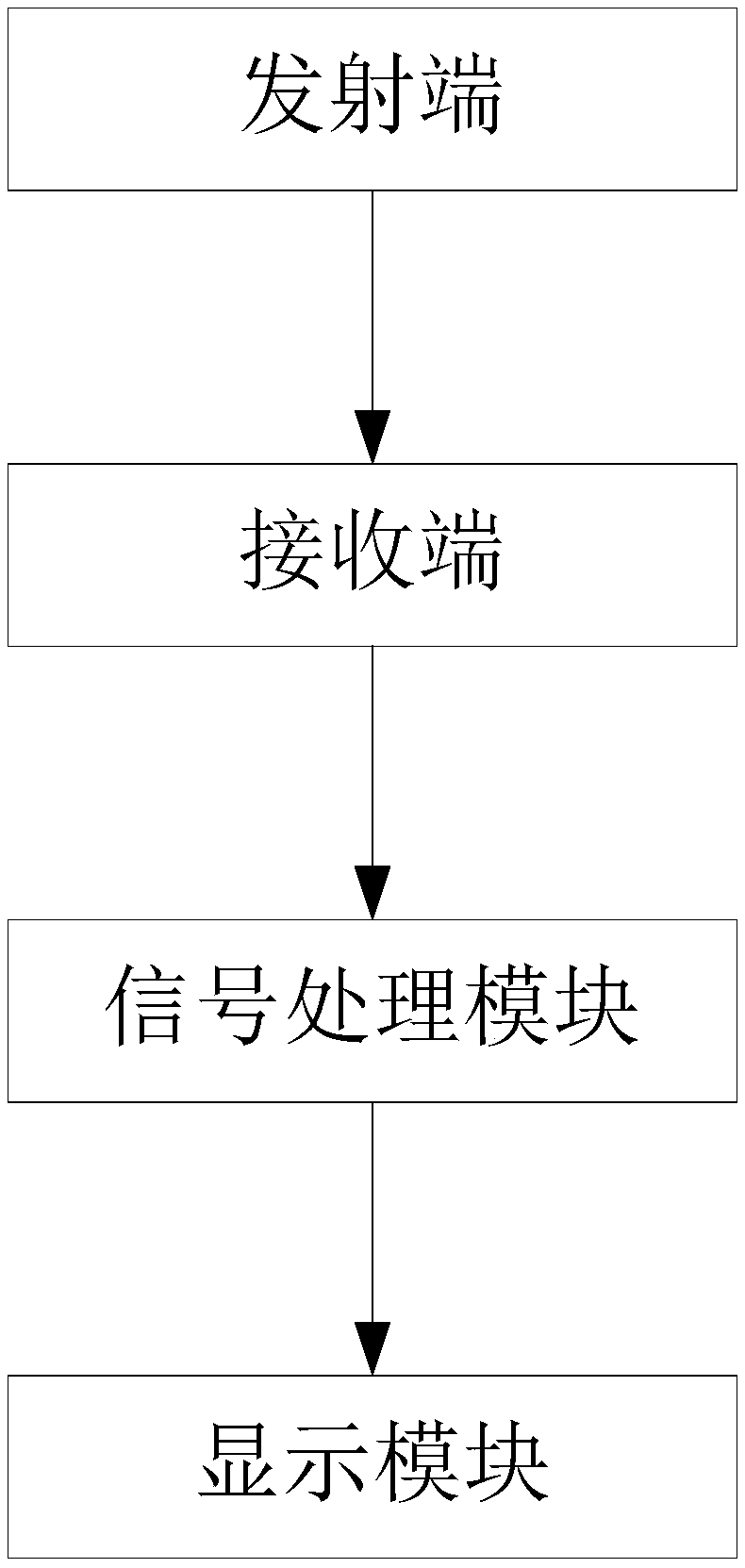 Implementation system, implementation method, and use method for acoustic keyboard