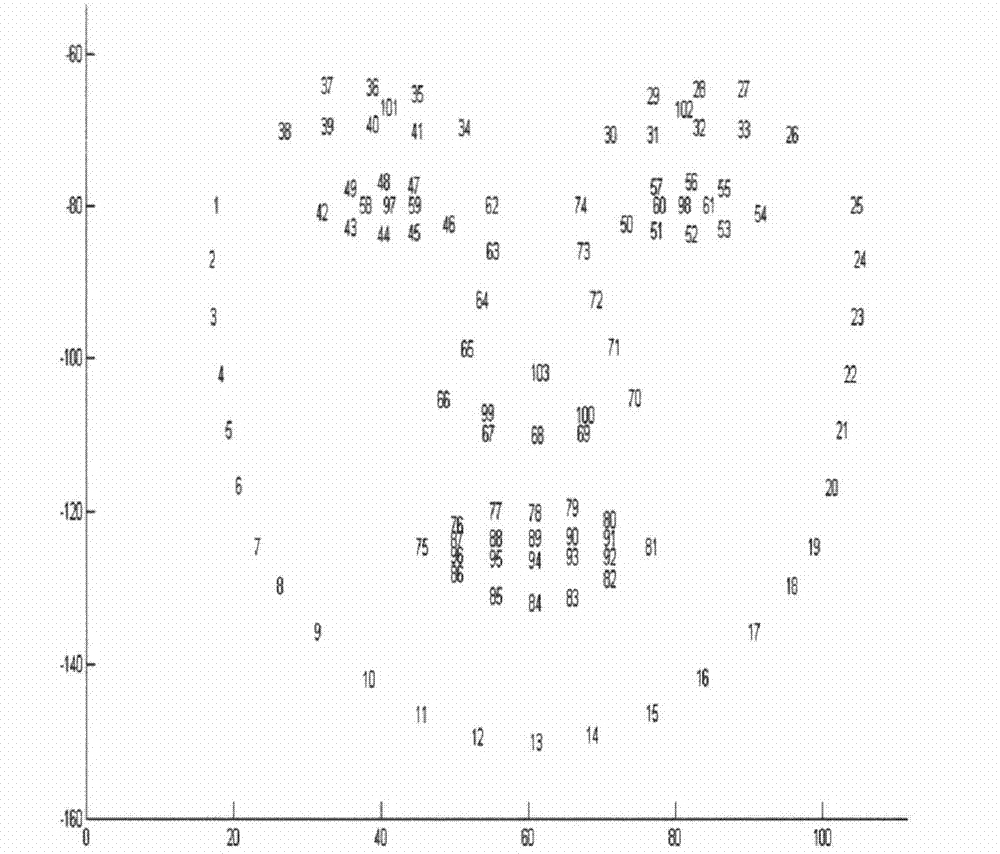 Method for detecting skin stains on face and identifying face by utilizing skin stains