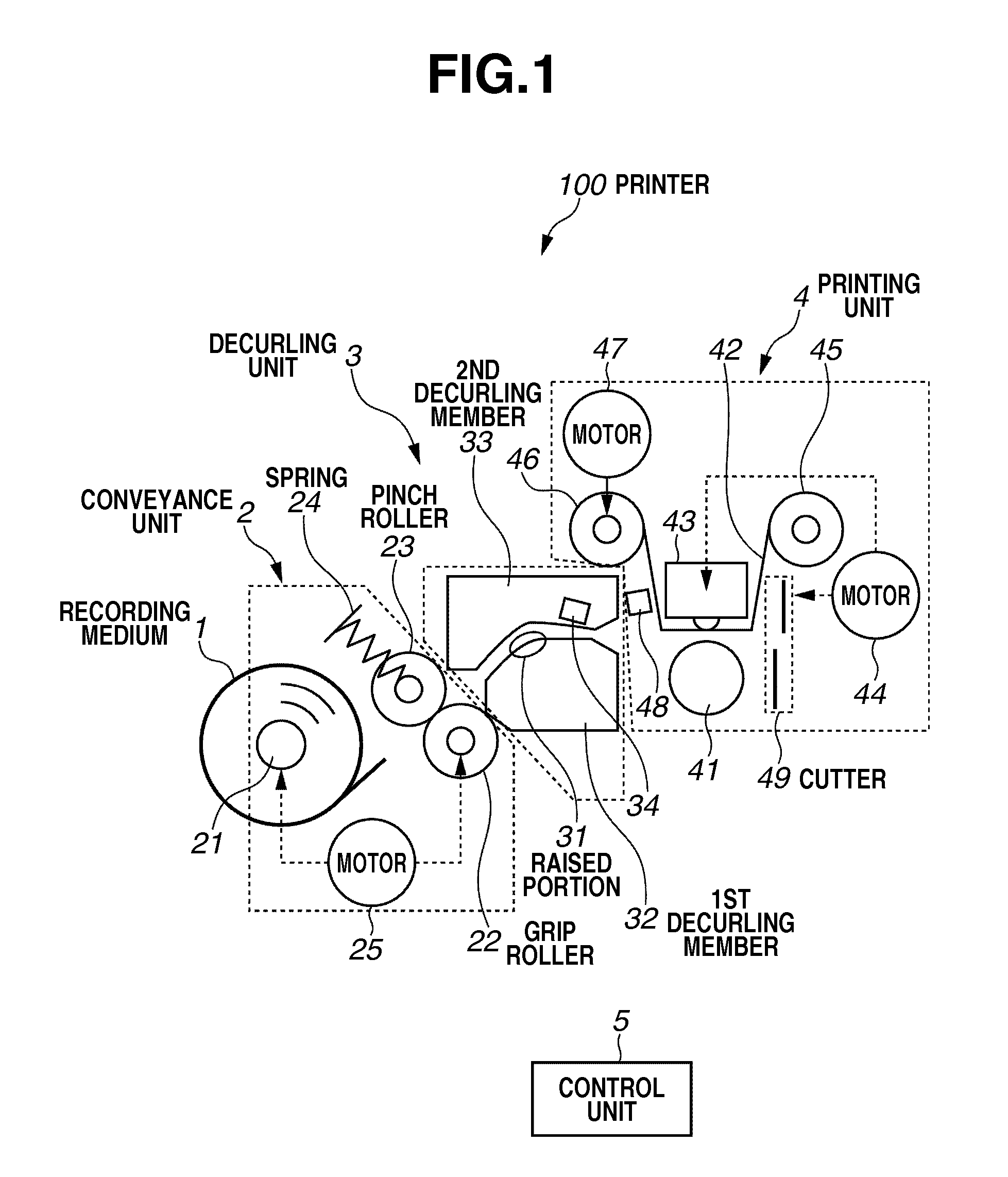 Printer and printing method which prevents a decurling unit from deteriorating a print quality