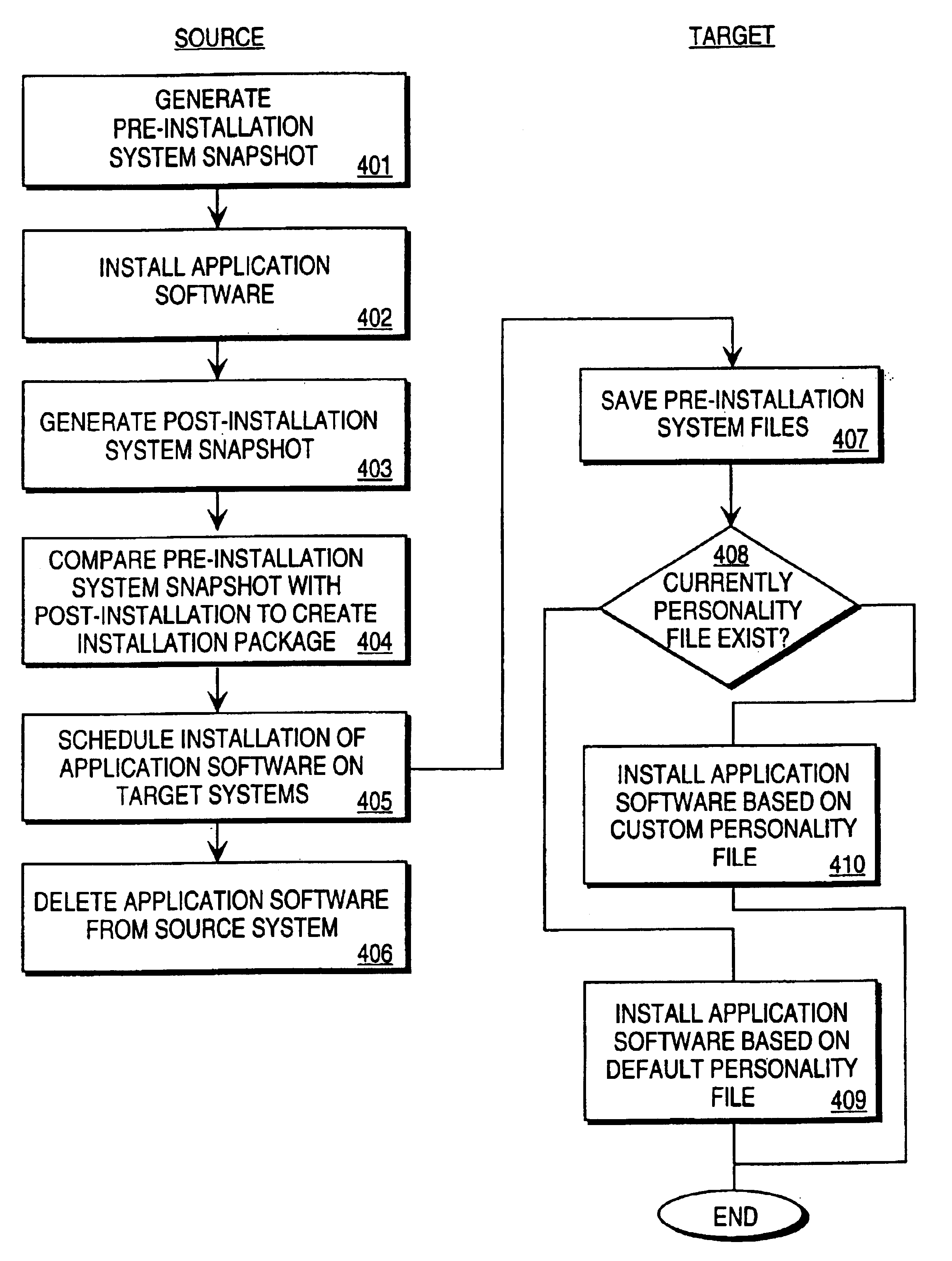 Installation of application software through a network from a source computer system on to a target computer system