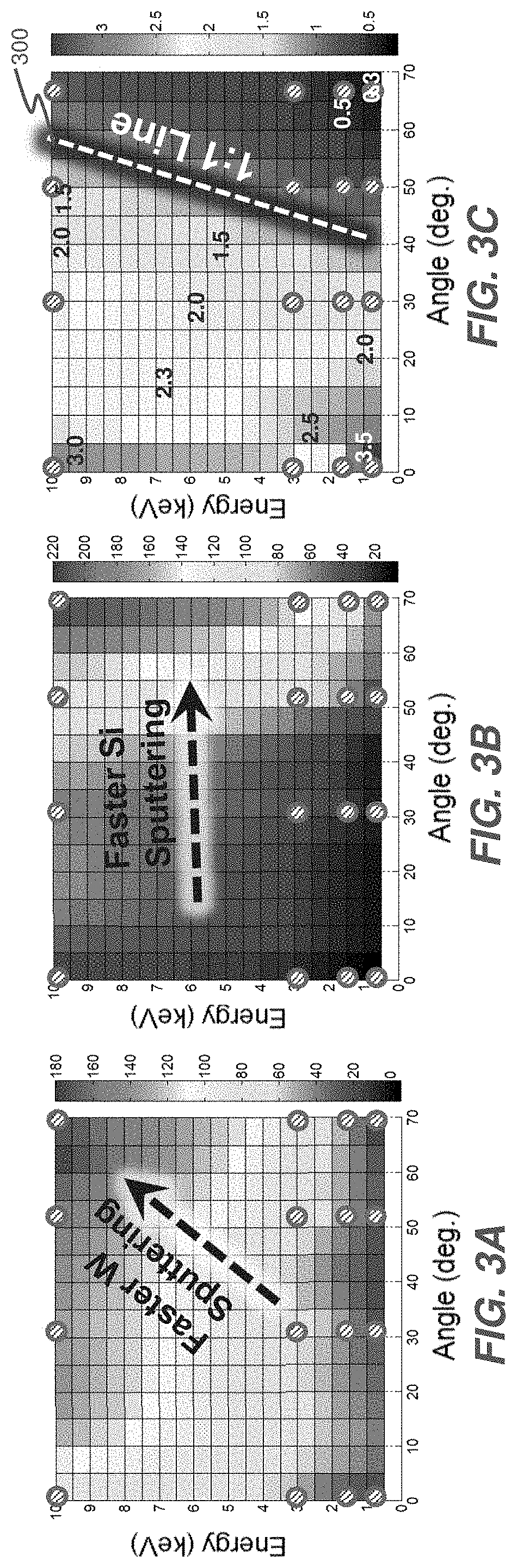 Techniques, system and apparatus for selective deposition of a layer using angled ions