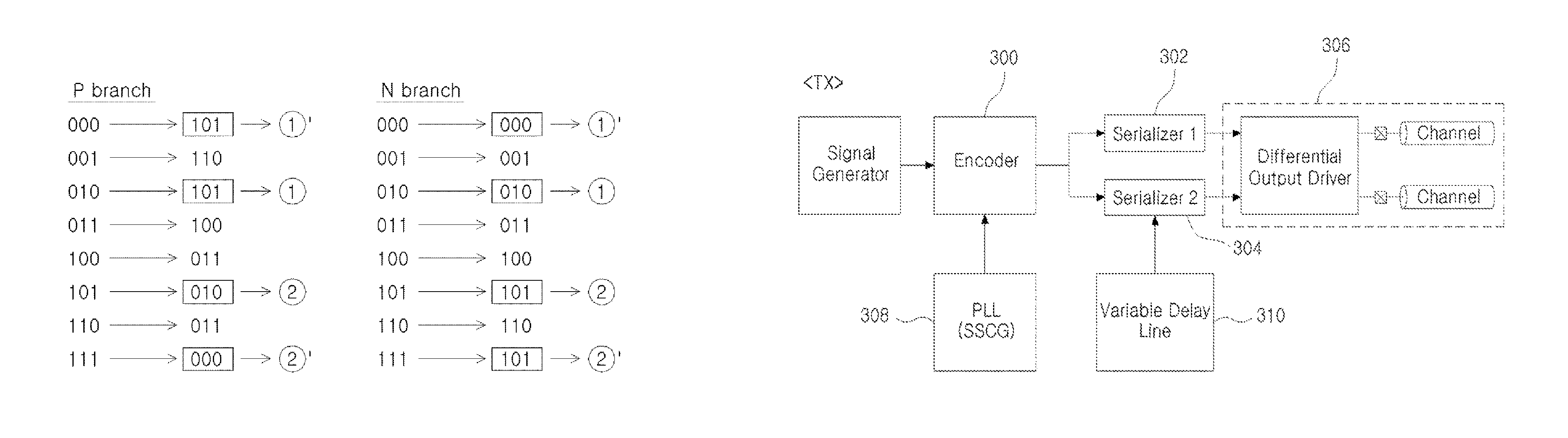 Apparatus and system for tracking data speed automatically