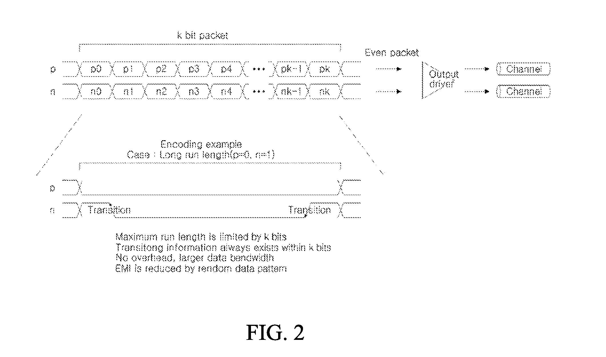 Apparatus and system for tracking data speed automatically