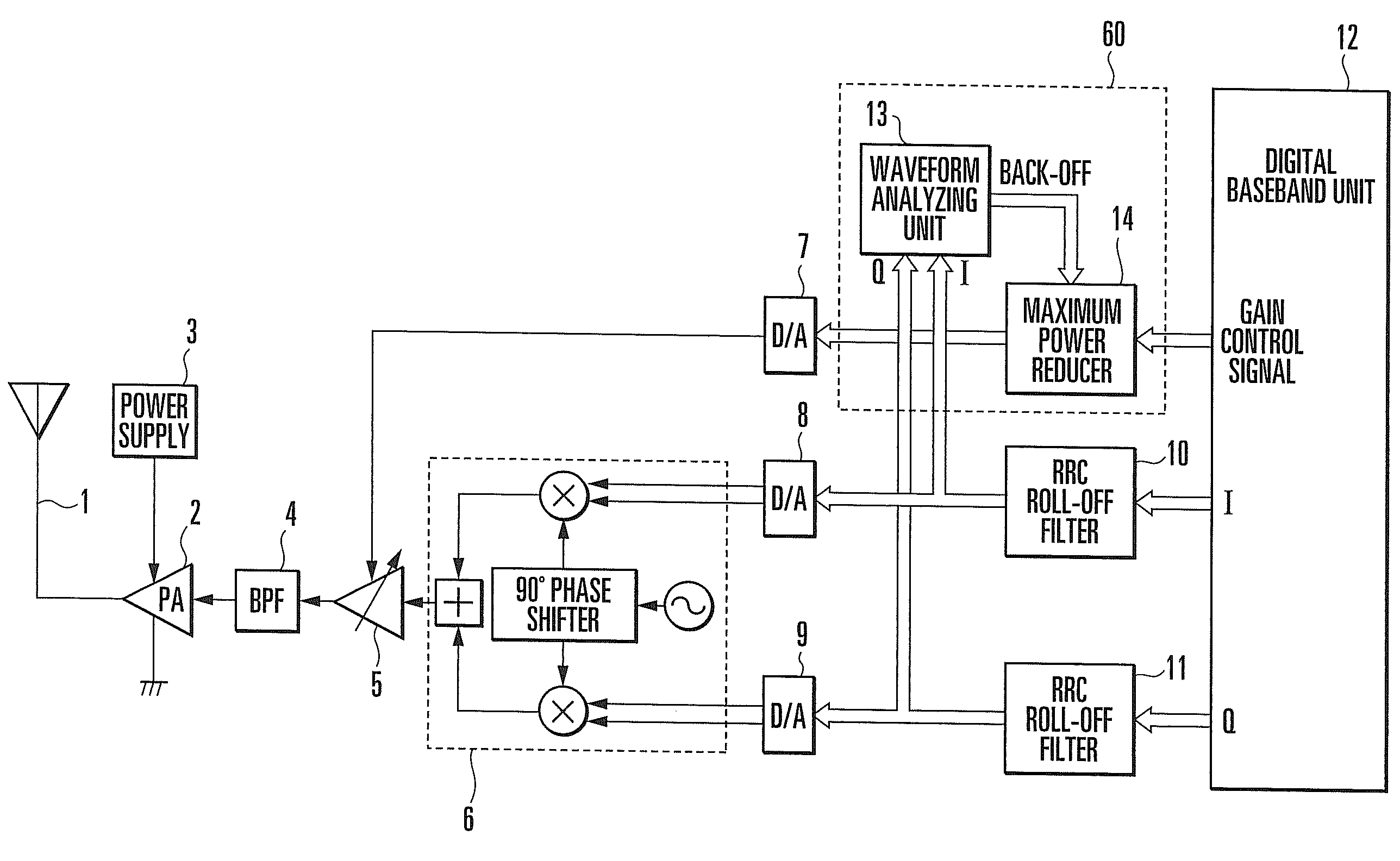 Distortion Control Device and Method