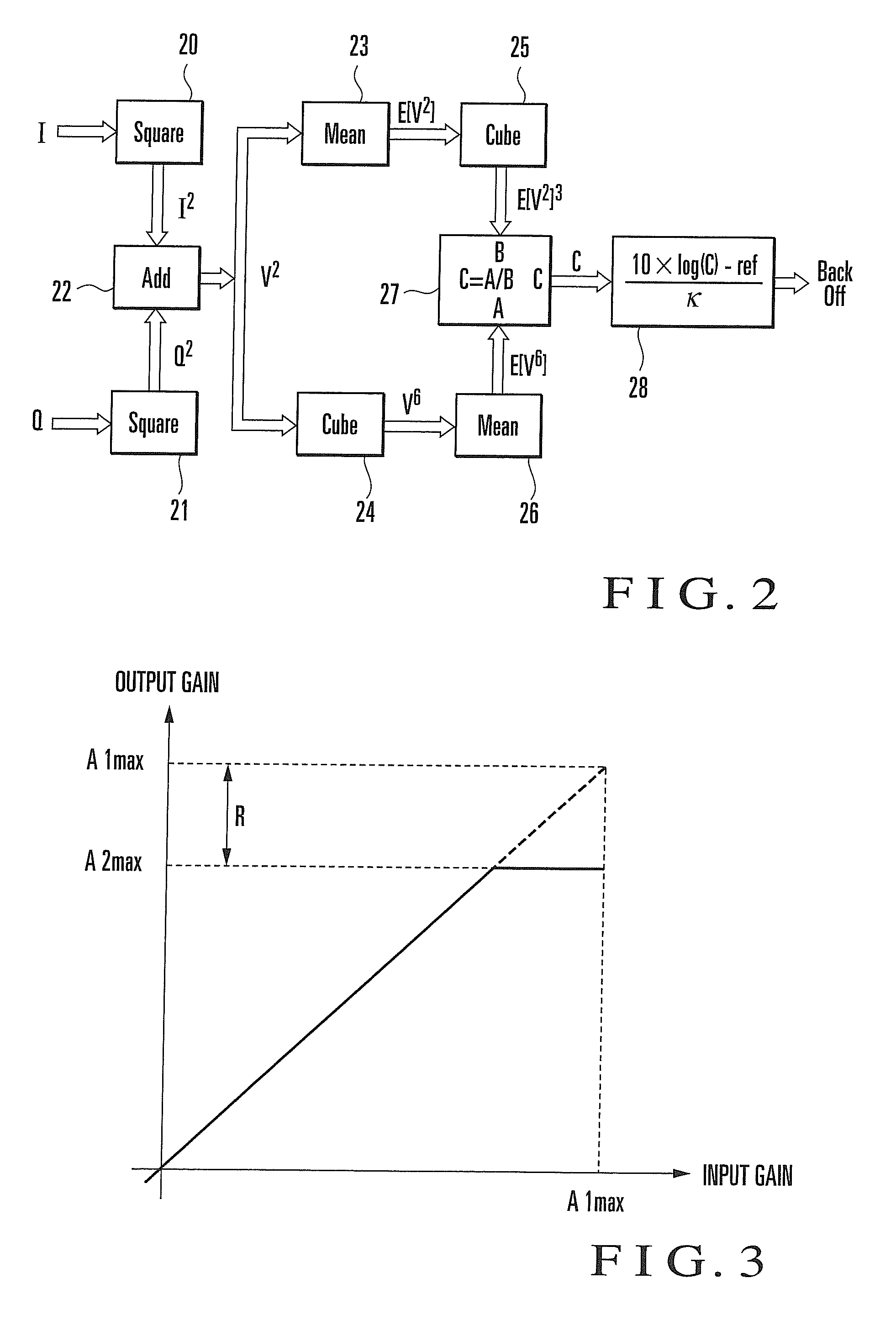 Distortion Control Device and Method