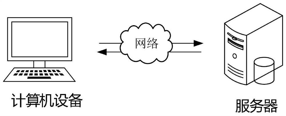 Code migration method and device, computer equipment and storage medium