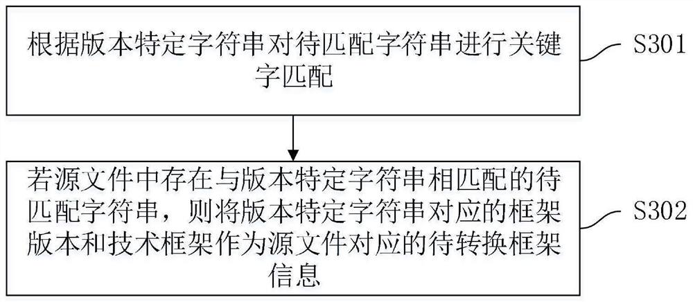 Code migration method and device, computer equipment and storage medium