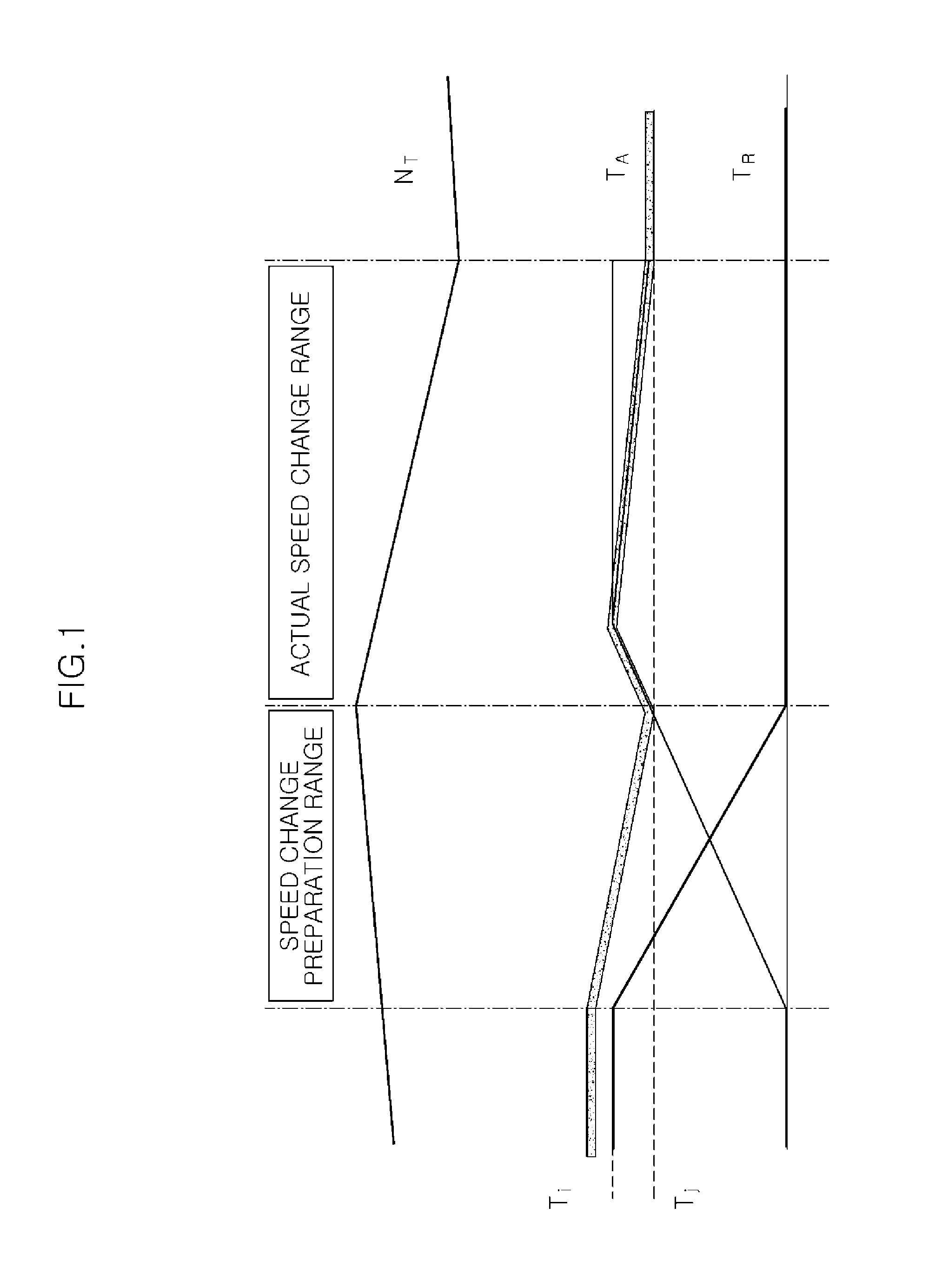 Method of controlling automatic transmission for reducing synchronization shock during upshift in accelerated state