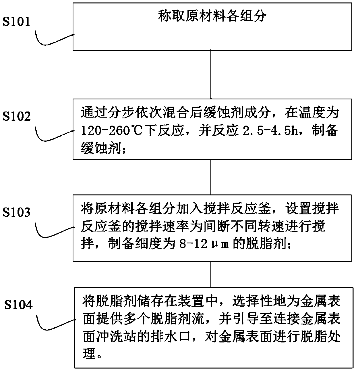 Environmentally-friendly efficient degreasing agent and application thereof